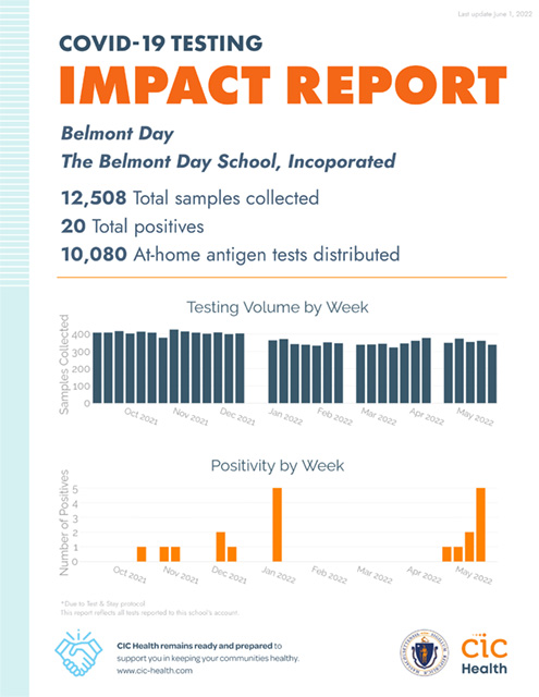 BDS Testing Impact Report 06.10.22 Student illustration of a car